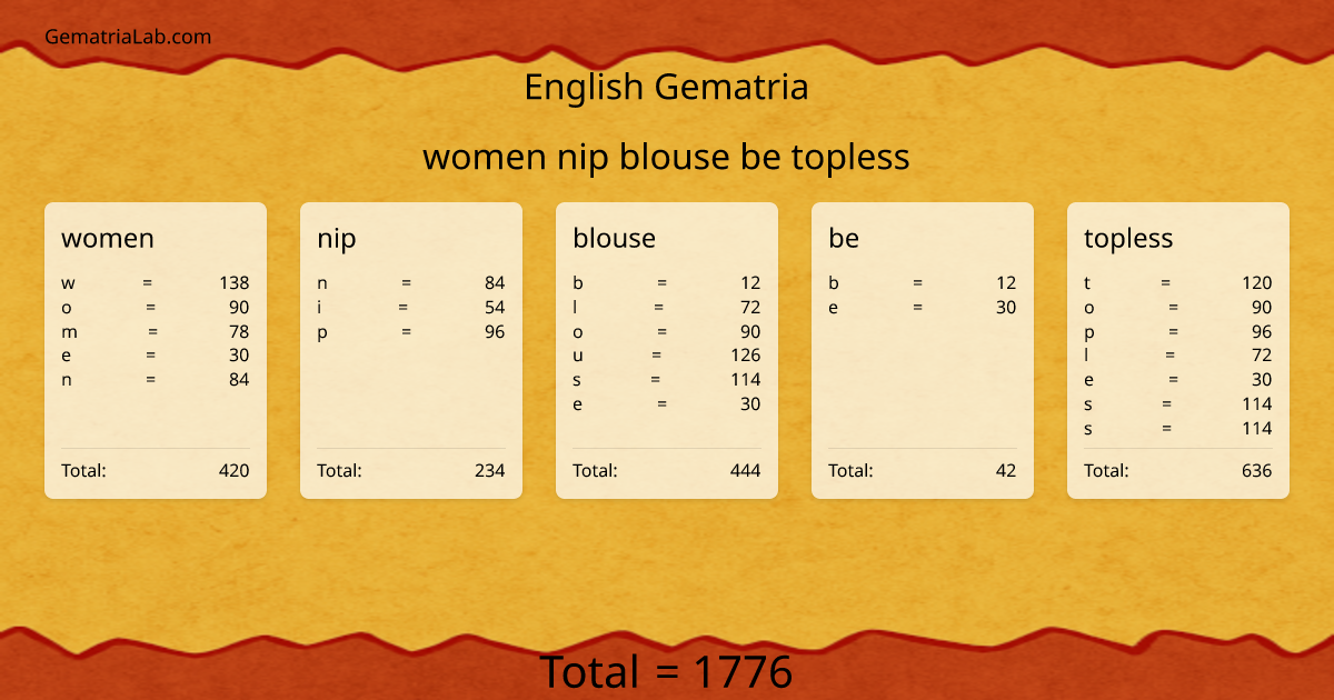 women nip blouse be topless in english Gematria